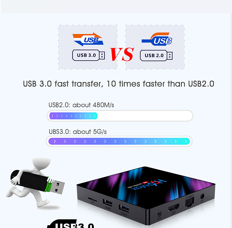 Set-Top-TV-Box-4G-DDR3-USB-30-Bluetooth-40-Android-90-9-OS-4K-4096x2160-H96-Smar